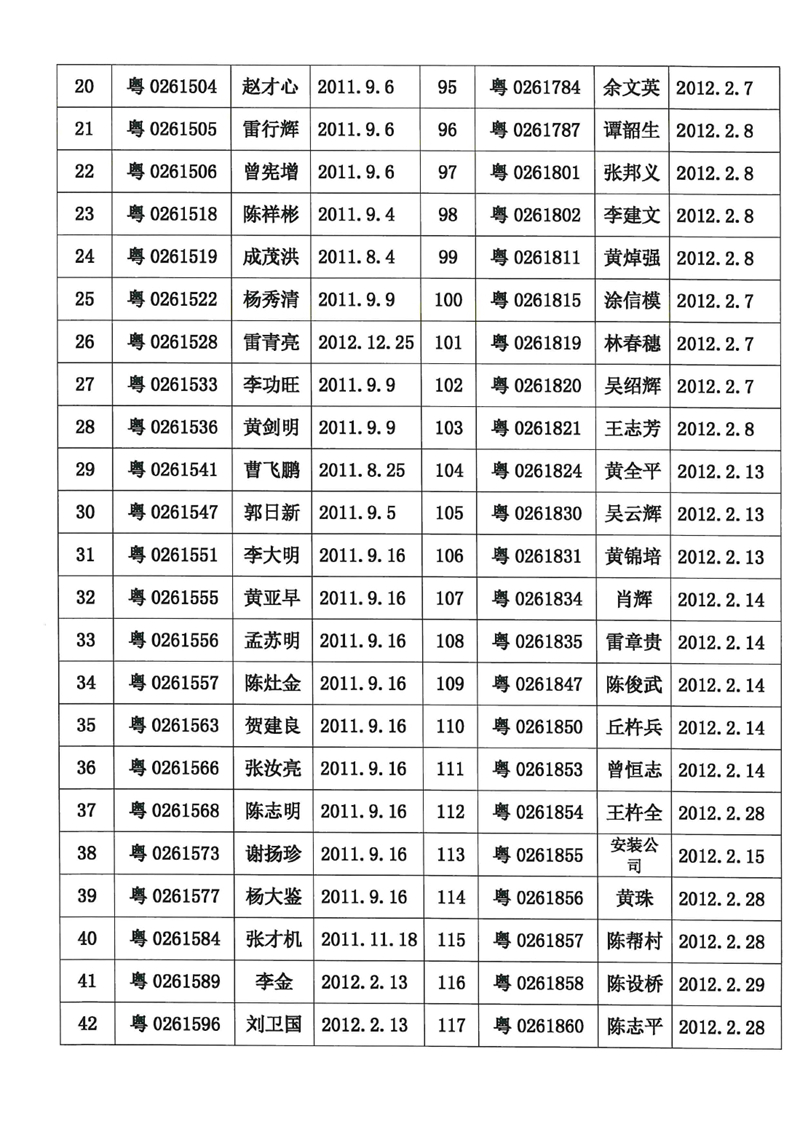 关于我县变型拖拉机强制注销的公告0002.jpg