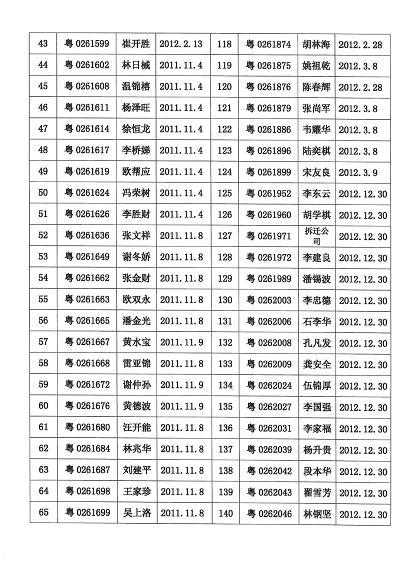 关于我县变型拖拉机强制注销的公告0003.jpg