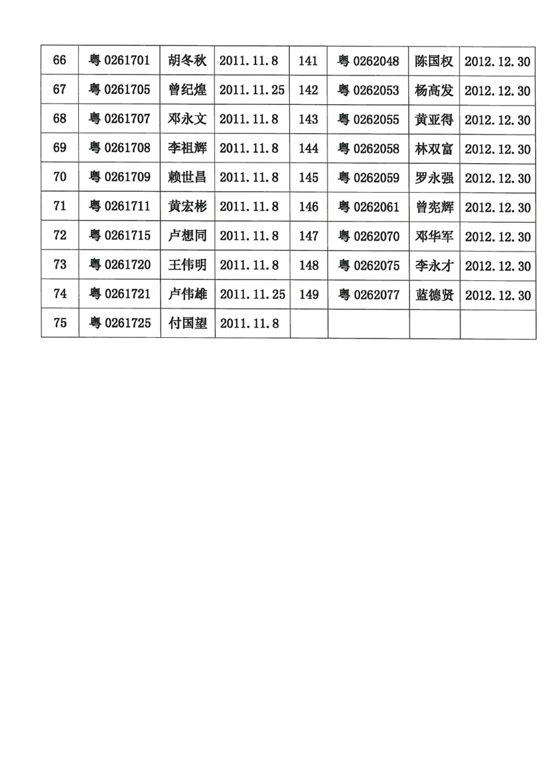 关于我县变型拖拉机强制注销的公告0004.jpg