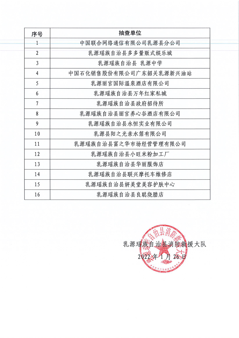 乳源瑶族自治县消防救援大队关于2022年2月份“双随机、一公开”消防监督抽查计划的公告2.jpg