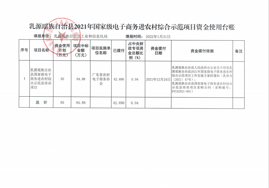乳源瑶族自治县2021年国家级电子商务进农村综合示范项目资金使用台账（2022年1月）.png