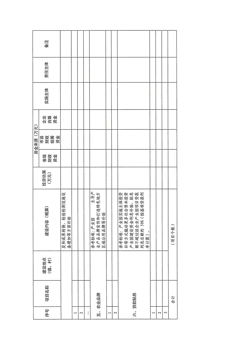 021215574944_0关于2022年乳源瑶族自治县油茶产业园专项资金项目入库申报的通知_13.Jpeg