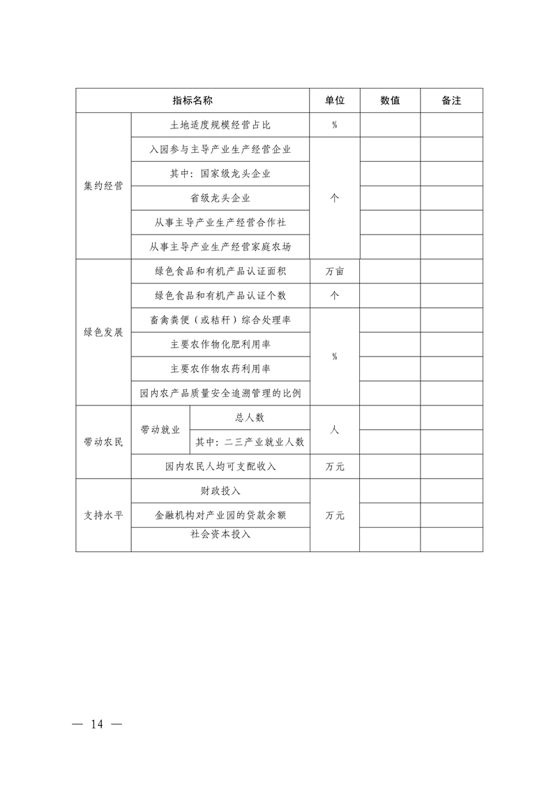 021215593080_05号发展规划处.22页关于组织开展广东省2022年省级现代农业产业园申报入库工作的通知(1)_14.Jpeg