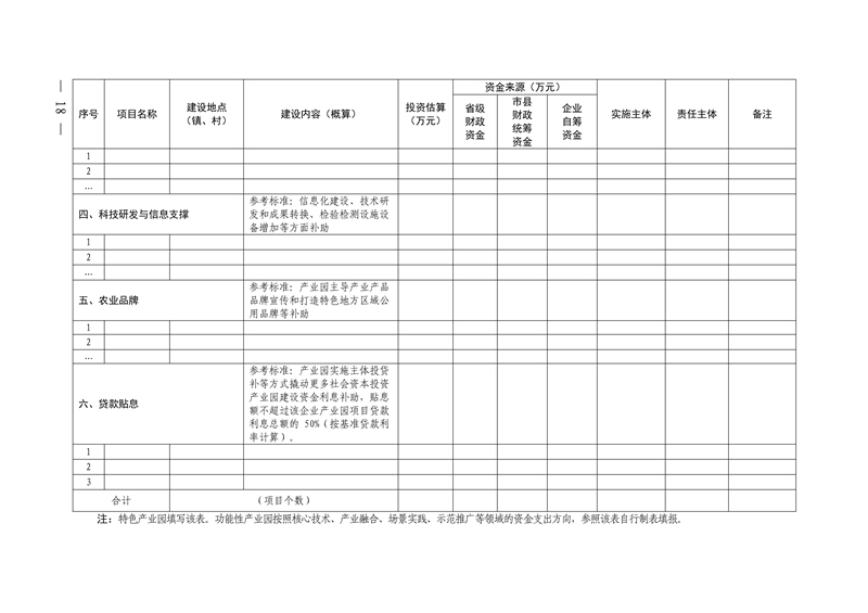 021215593080_05号发展规划处.22页关于组织开展广东省2022年省级现代农业产业园申报入库工作的通知(1)_18.Jpeg