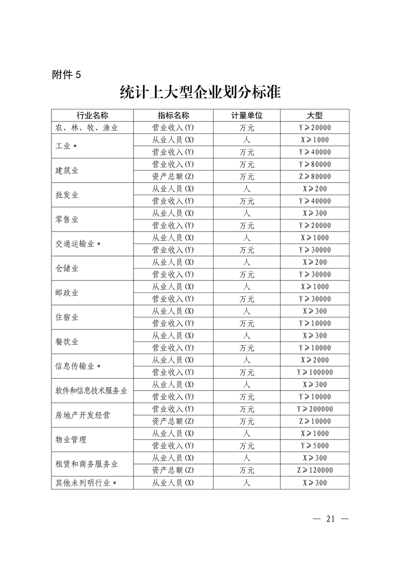 021215593080_05号发展规划处.22页关于组织开展广东省2022年省级现代农业产业园申报入库工作的通知(1)_21.Jpeg