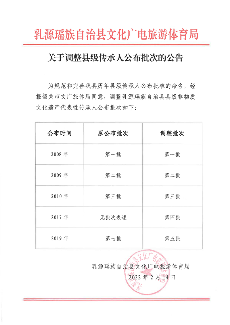 021515172595_0关于调整县级传承人公布批次的公告_1.Jpeg