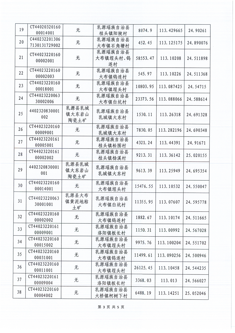 022415503885_02022.2.乳源瑶族自治县自然资源局关于我县第一批历史遗留矿山核查结果认定的公示_3.jpeg