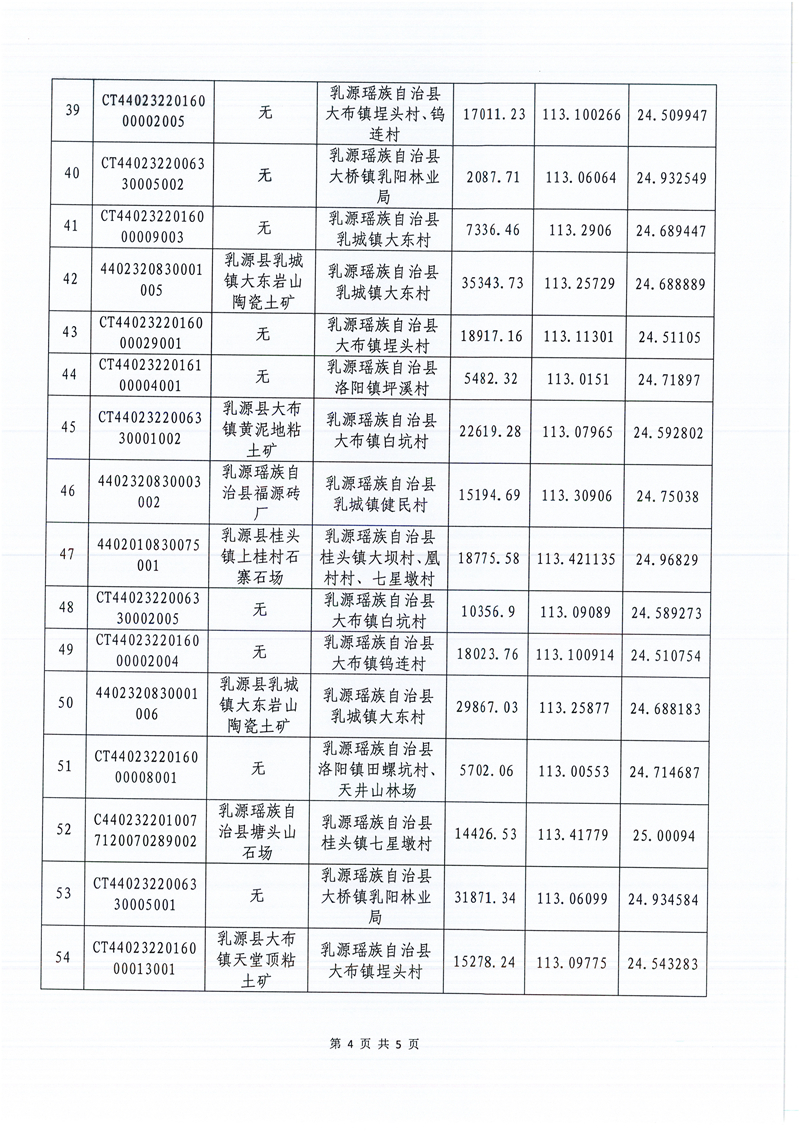 022415503885_02022.2.乳源瑶族自治县自然资源局关于我县第一批历史遗留矿山核查结果认定的公示_4.jpeg