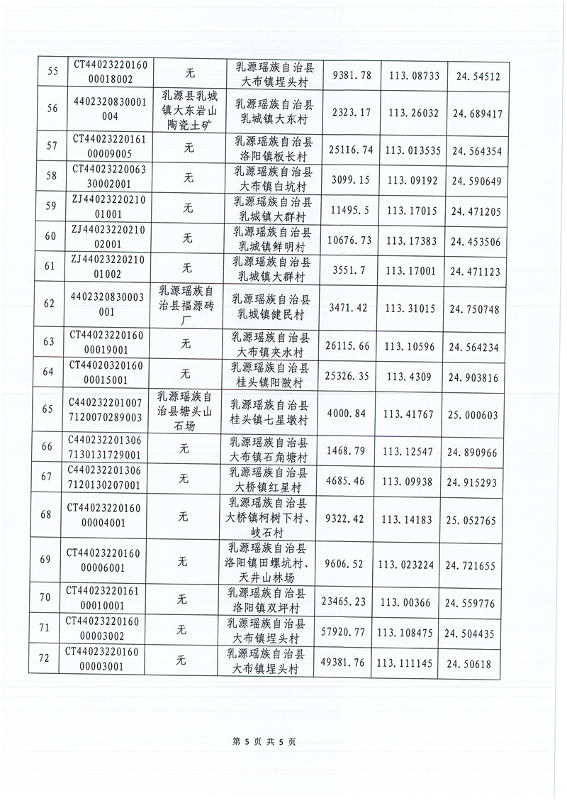 022415503885_02022.2.乳源瑶族自治县自然资源局关于我县第一批历史遗留矿山核查结果认定的公示_5.jpeg