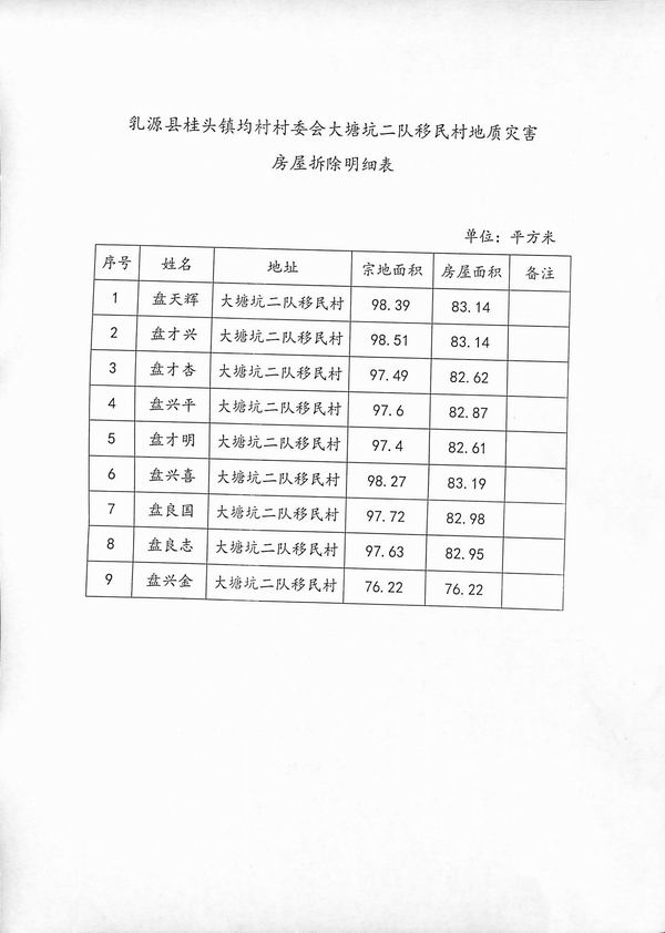 大塘坑二明细表.jpg