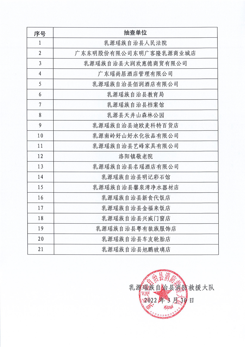 乳源瑶族自治县消防救援大队关于2022年4月份“双随机、一公开”消防监督抽查计划的公告 (2).jpg