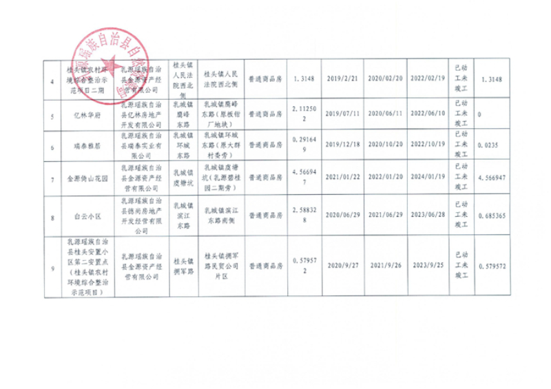 乳源瑶族自治县存量住宅项目清单（第一季度）扫描件0002.jpg