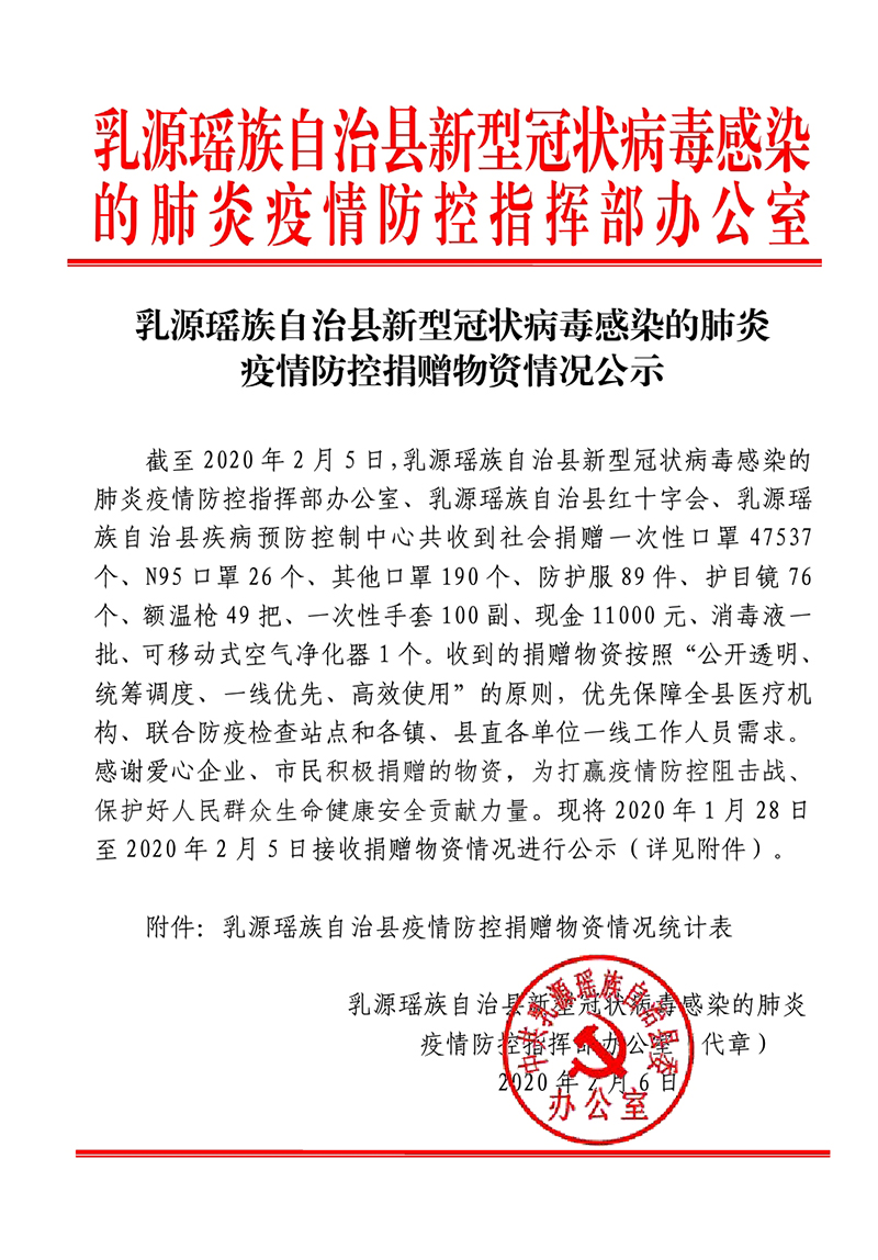 乳源瑶族自治县新型冠状病毒感染的肺炎疫情防控捐赠物资情况公示0000.jpg