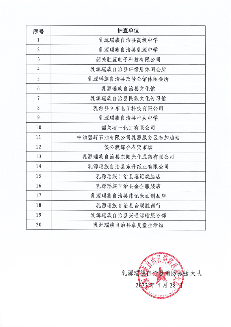 乳源瑶族自治县消防救援大队关于2022年5月份“双随机、一公开”消防监督抽查计划的公告 (2).jpg