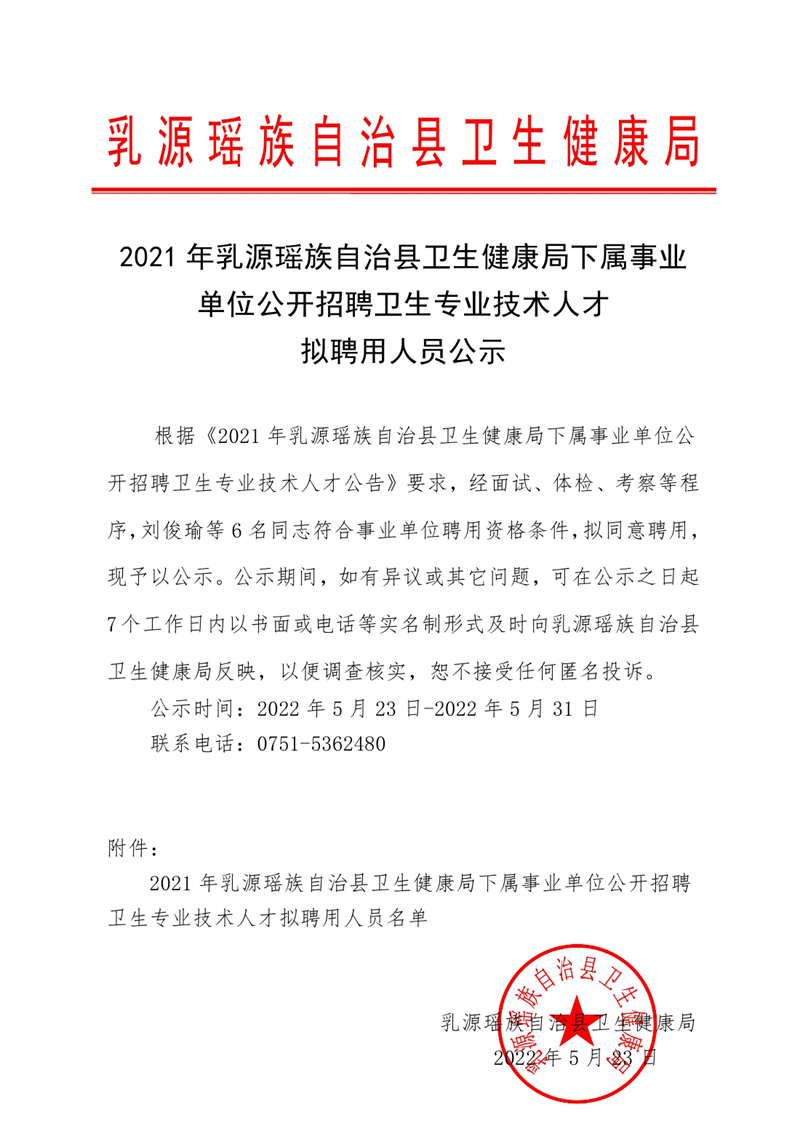 2021年县卫生健康局下属事业单位公开招聘卫生专业技术人才拟聘用人员公示0000.jpg