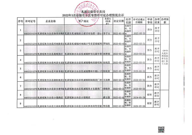 2022年3月份烟草专卖零售许可证办理情况公示扫描件0001.jpg
