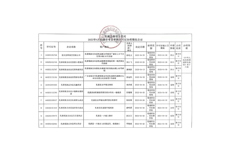 乳源县烟草专卖局2022年4月份烟草专卖零售许可证办理情况公示0000.jpg