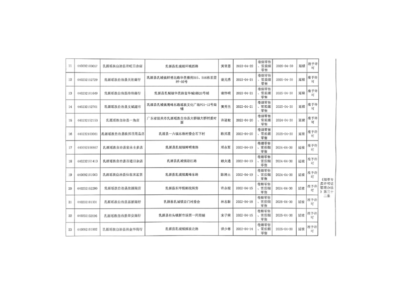 乳源县烟草专卖局2022年4月份烟草专卖零售许可证办理情况公示0001.jpg