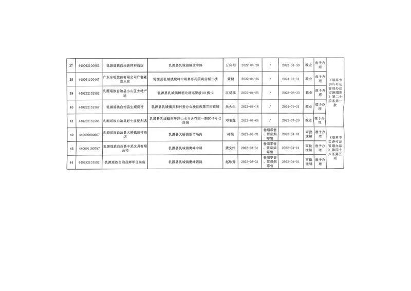 乳源县烟草专卖局2022年4月份烟草专卖零售许可证办理情况公示0003.jpg