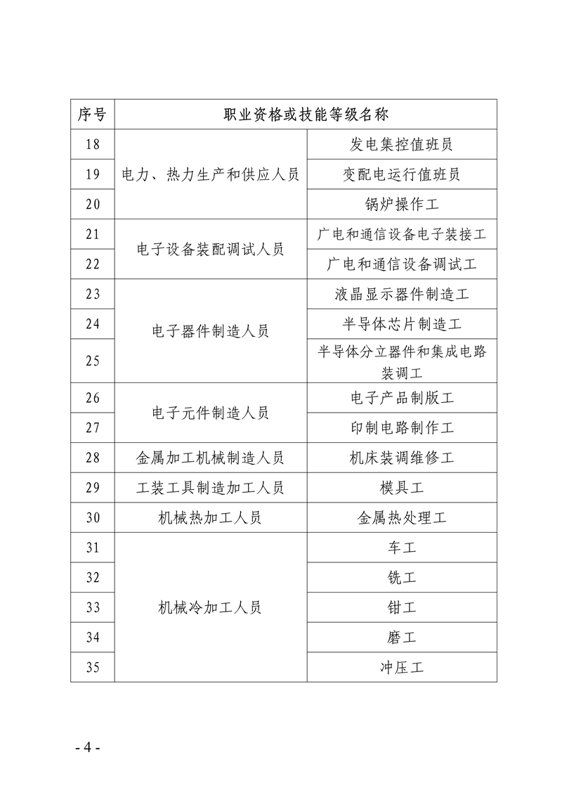 061715503951_0局内编号20222060关于公布《韶关市企业紧缺急需职业工种目录2022》的通知_4.Jpeg