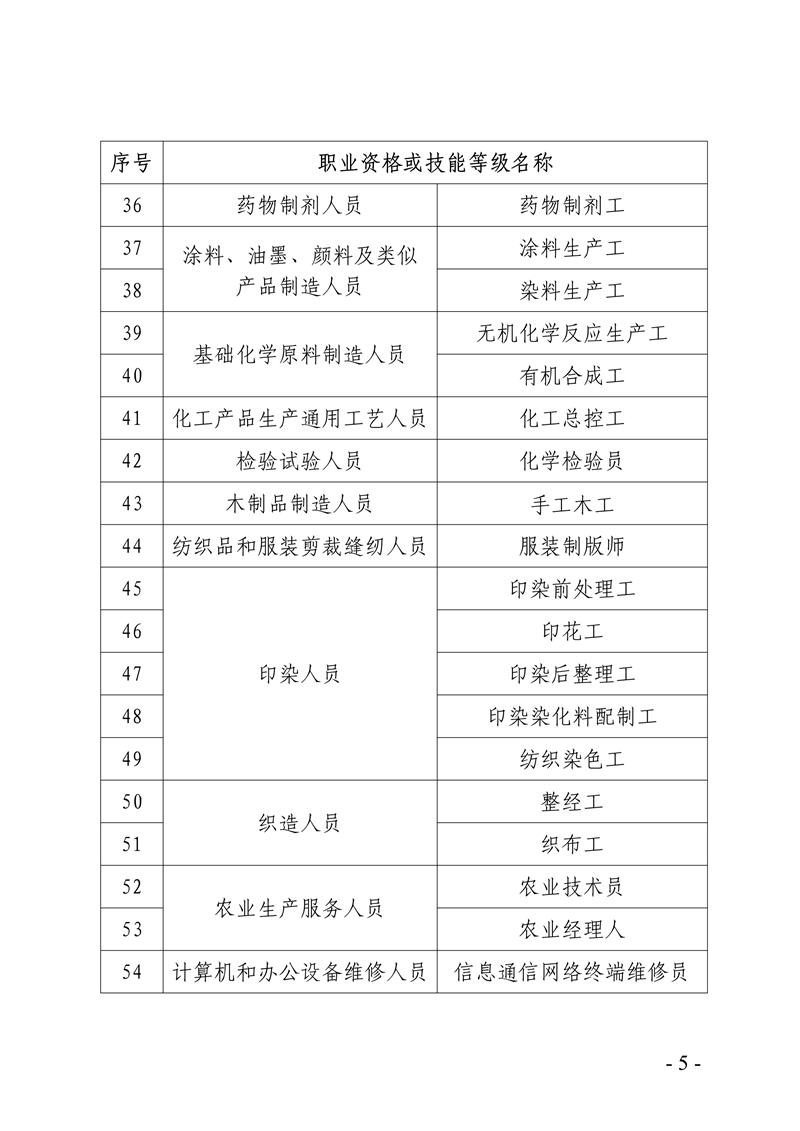 061715503951_0局内编号20222060关于公布《韶关市企业紧缺急需职业工种目录2022》的通知_5.Jpeg