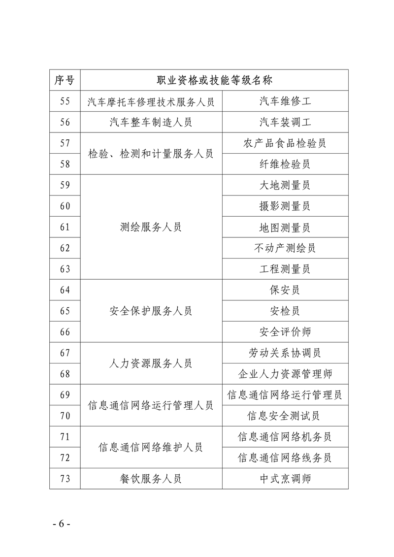 061715503951_0局内编号20222060关于公布《韶关市企业紧缺急需职业工种目录2022》的通知_6.Jpeg