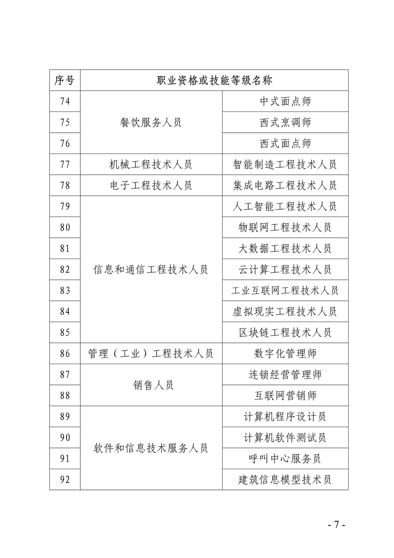 061715503951_0局内编号20222060关于公布《韶关市企业紧缺急需职业工种目录2022》的通知_7.Jpeg