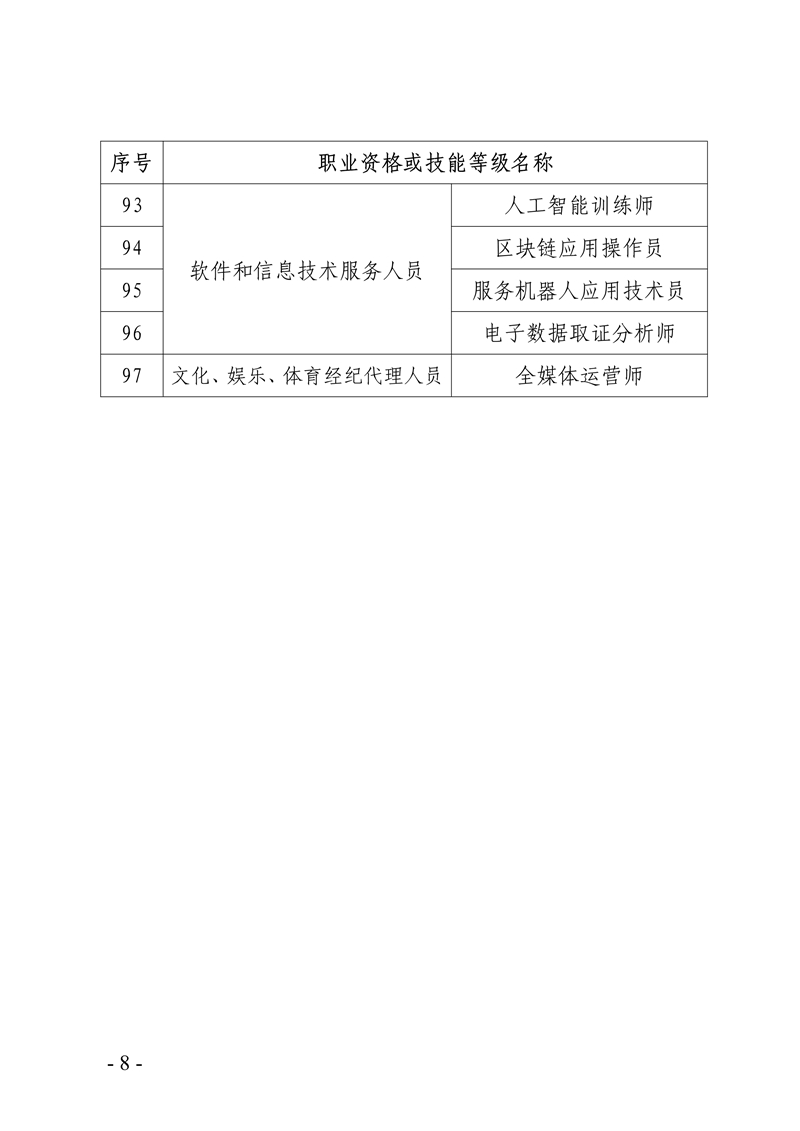 061715503951_0局内编号20222060关于公布《韶关市企业紧缺急需职业工种目录2022》的通知_8.Jpeg