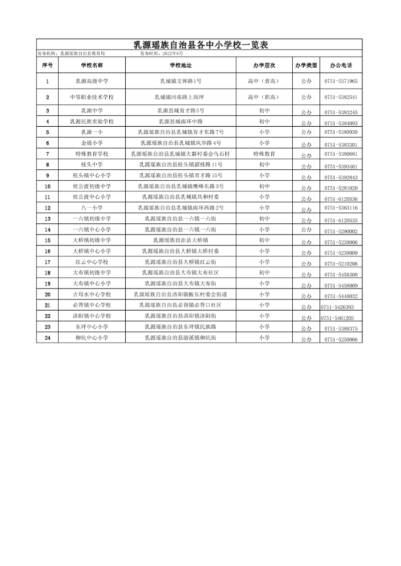 0乳源瑶族自治县各中小学校一览表0000.jpg
