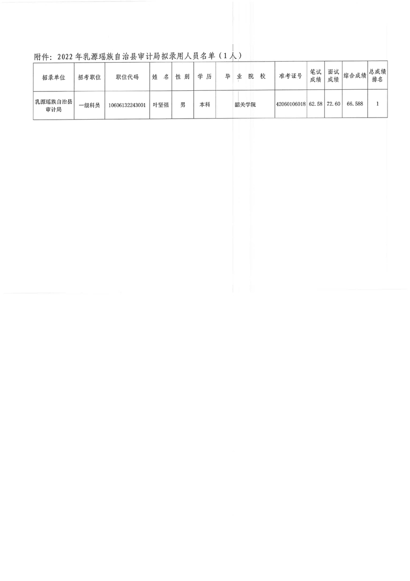 县审计局公示0002.jpg