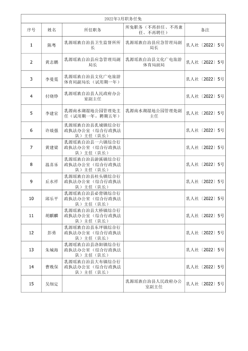 任职发文（2022年3月）0000.jpg