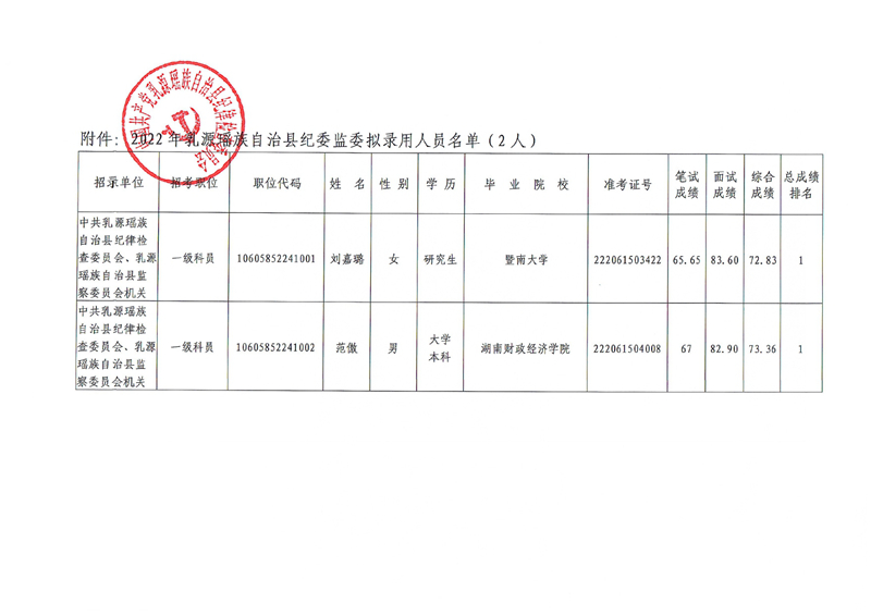 （县纪委监委）拟录用公务员公示0001.jpg