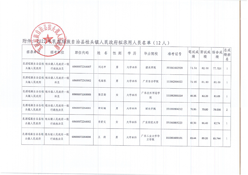 桂头镇公务员公示12人0001.jpg