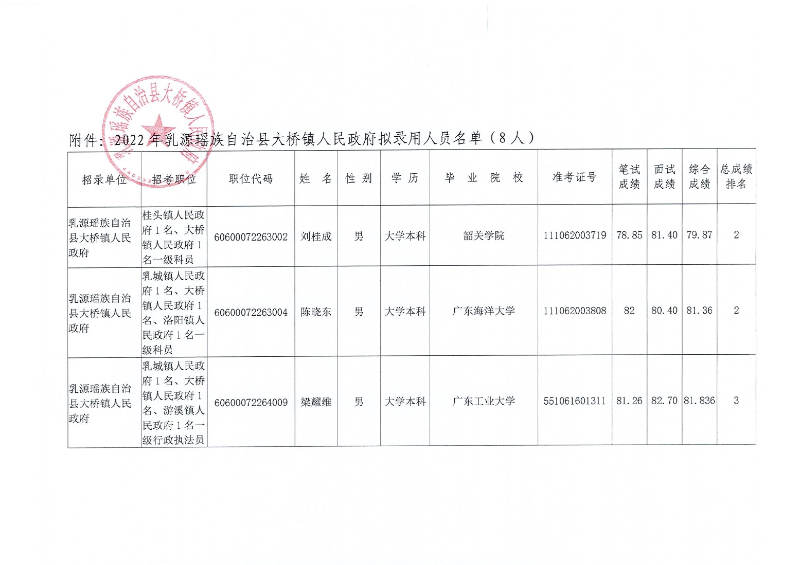 （大桥镇第一批）公示0001.jpg