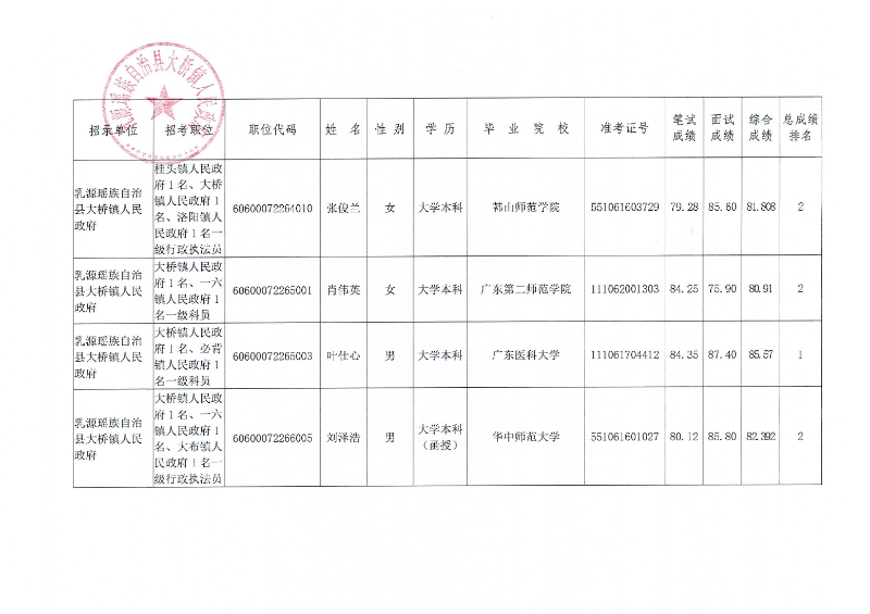 （大桥镇第一批）公示0002.jpg