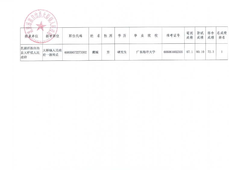 （大桥镇第一批）公示0003.jpg