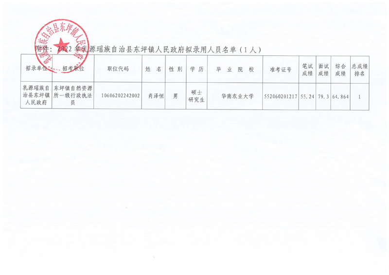 2022年乳源瑶族自治县东坪镇人民政府拟录用人员公示（二）0001.jpg