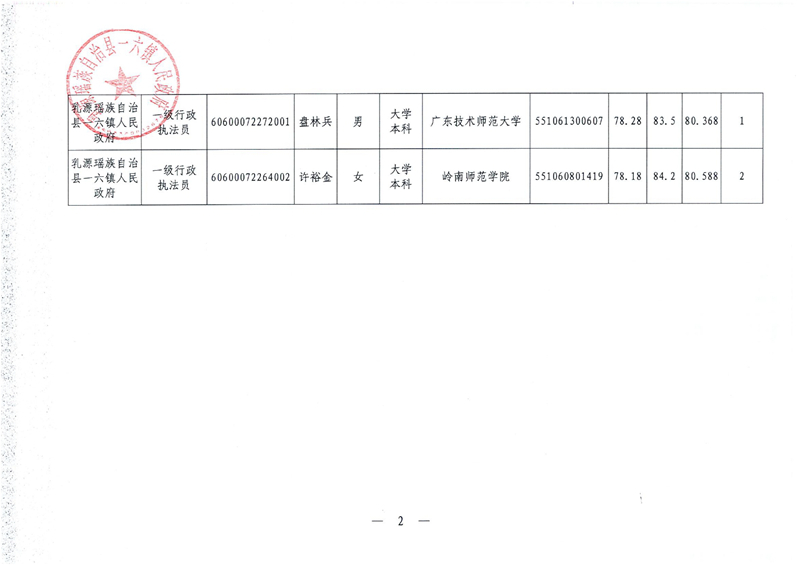 2022年乳源瑶族自治县一六镇人民政府拟录用人员公示0002.jpg