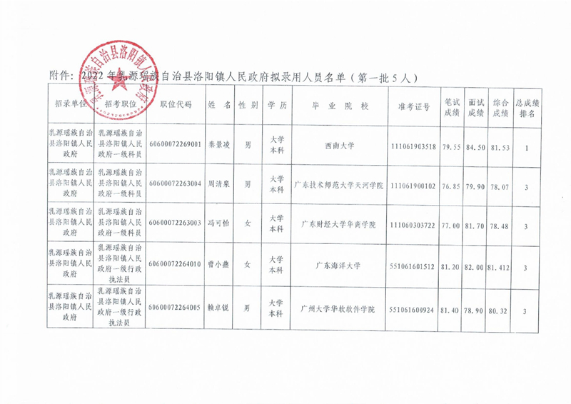 公示（洛阳第一批）0001.jpg