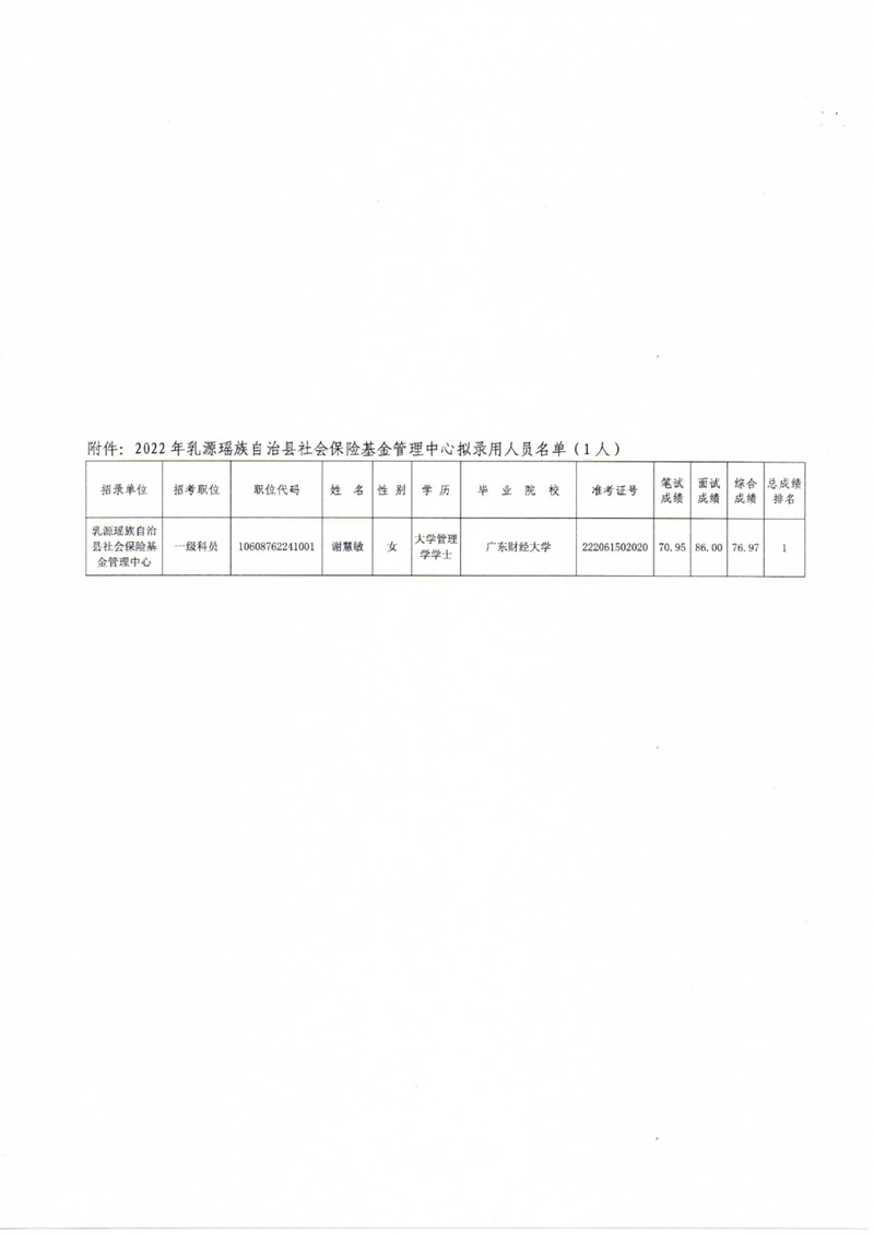 公示（谢慧敏）0001.jpg