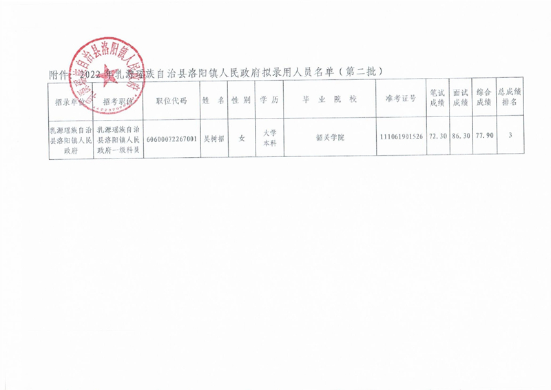 公示（洛阳第二批）0001.jpg