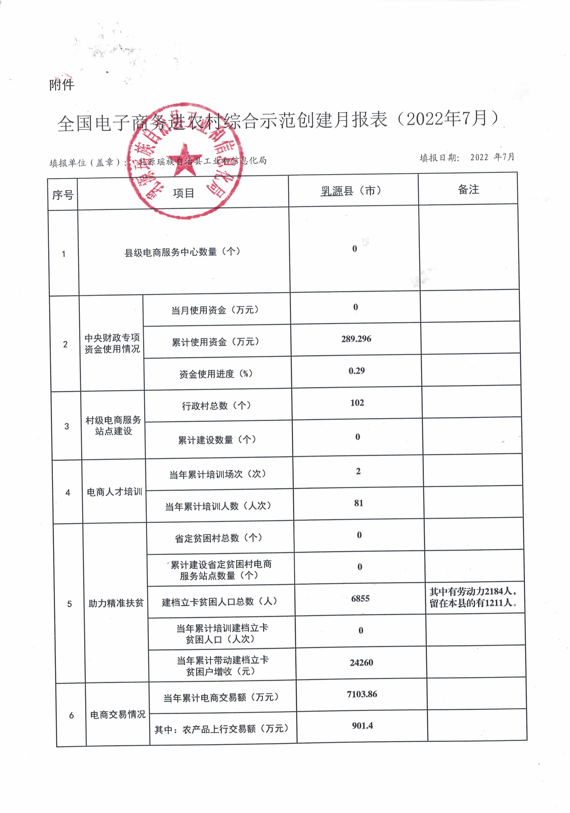 国家级电子商务月报表.jpg