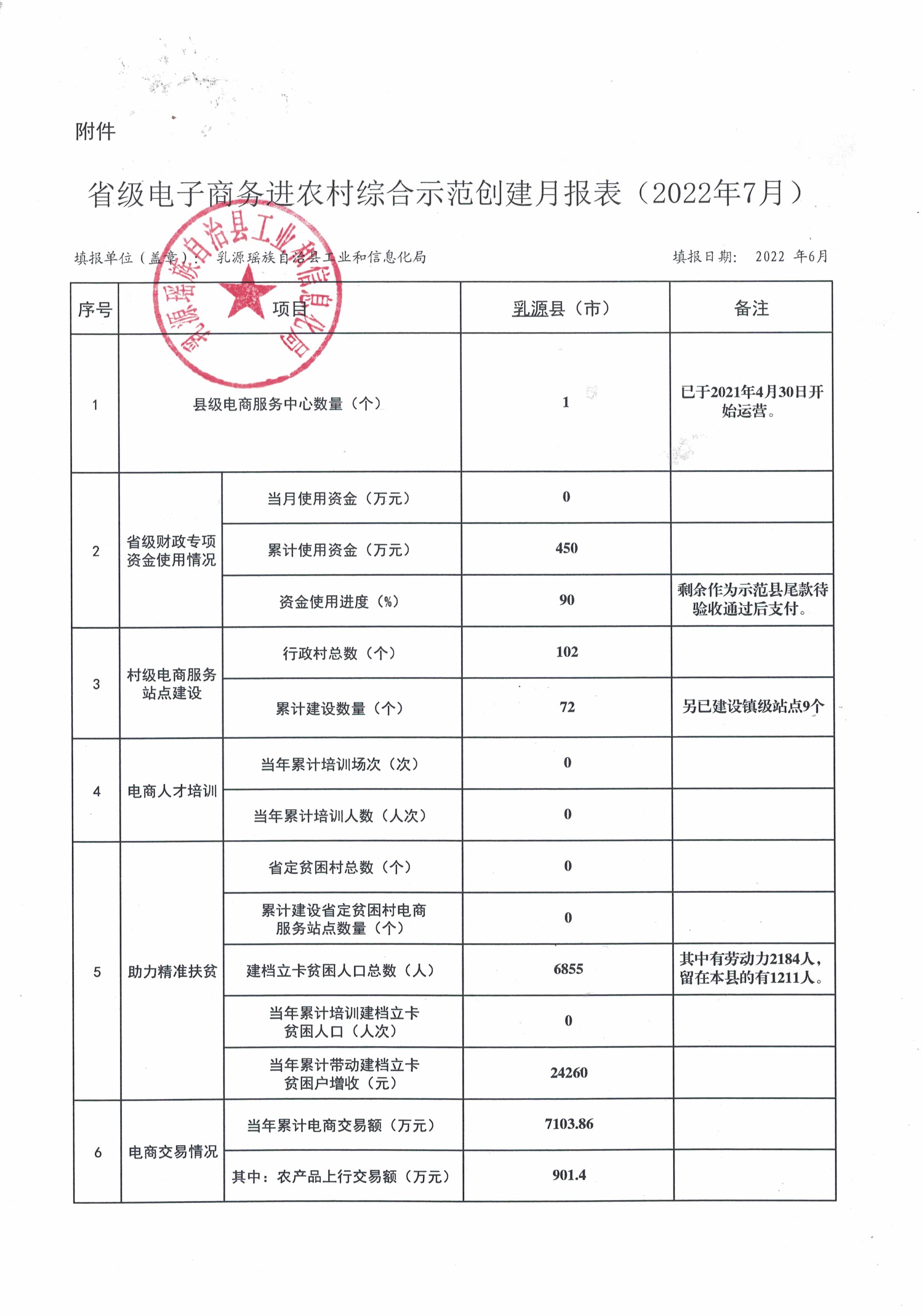 省级电子商务月报表.jpg