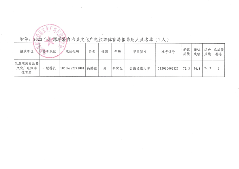 2022年乳源瑶族自治县文化广电旅游体育局拟录用人员公示0001.jpg