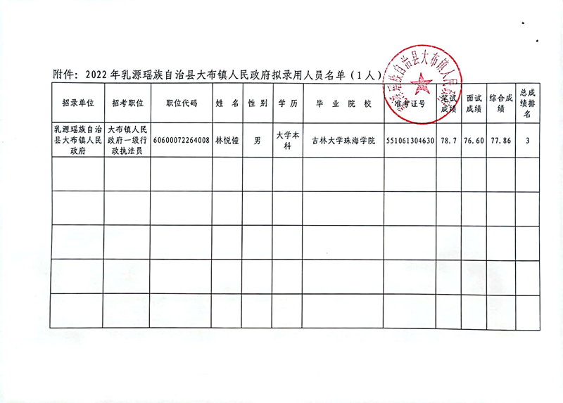 扫描全能王 2022-08-05 10.16_2(1).jpg