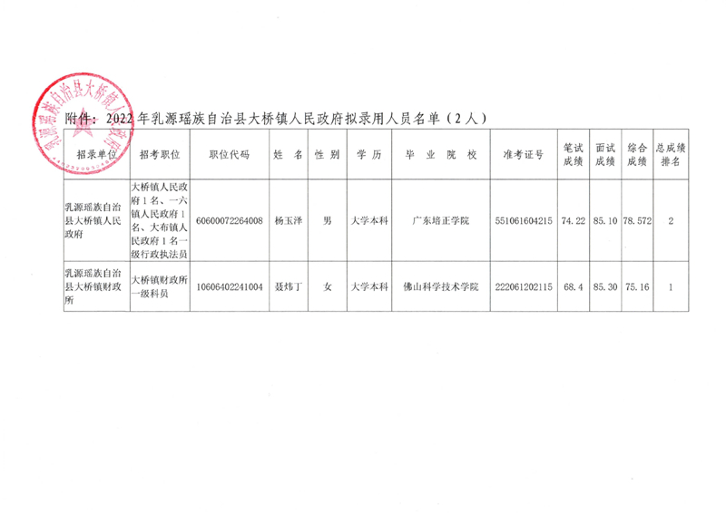 （大桥镇二）公示0001.jpg