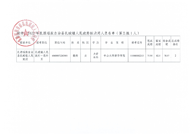 2022年乳源瑶族自治县乳城镇人民政府拟录用人员公示（第三批）0001.jpg