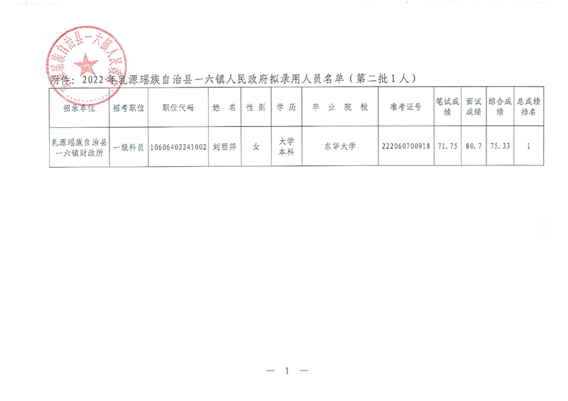 2022年乳源瑶族自治县一六镇人民政府拟录用人员公示（第二批）0001.jpg