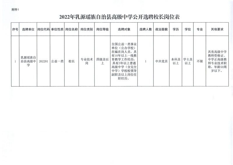 2022年乳源瑶族自治县高级中学公开选聘校长公告 (10).jpg