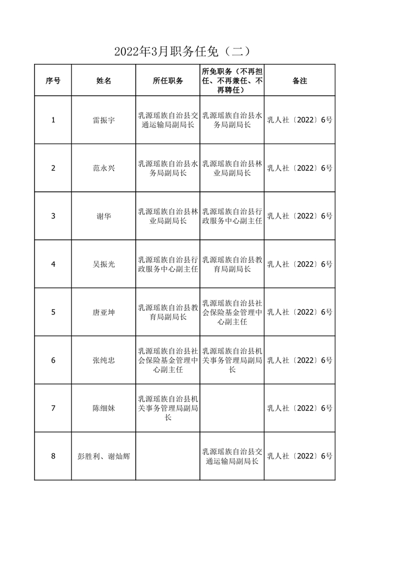 任职发文（2022年3月）二0000.jpg